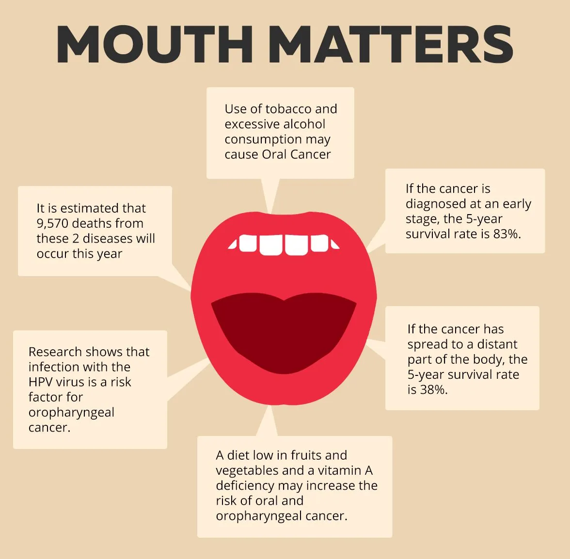 Causes-of-mouth-oral-cancer