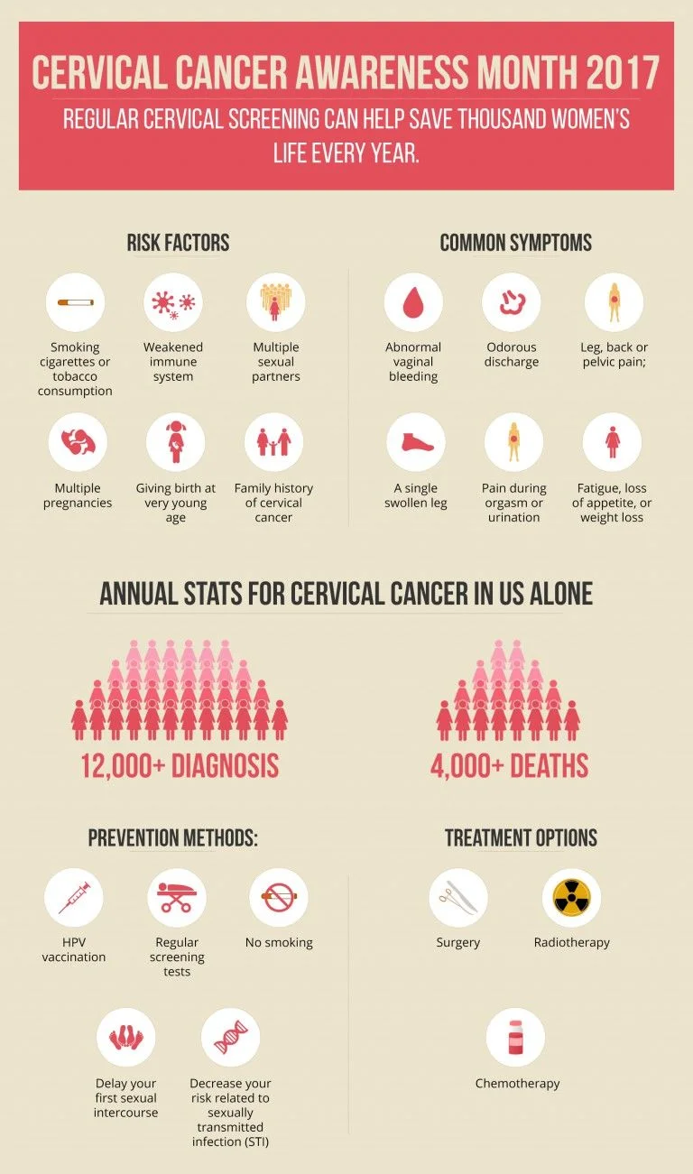 Cervical-Cancer-awareness