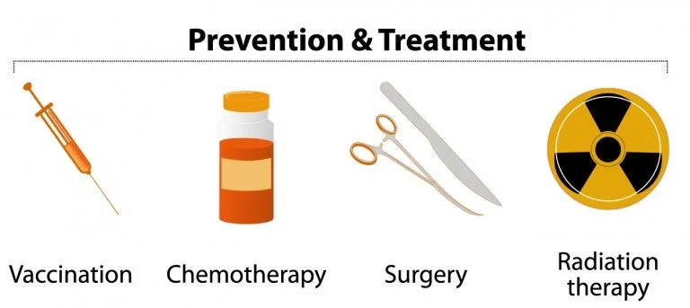 Preventation-Treatment-Cervical-Cancer