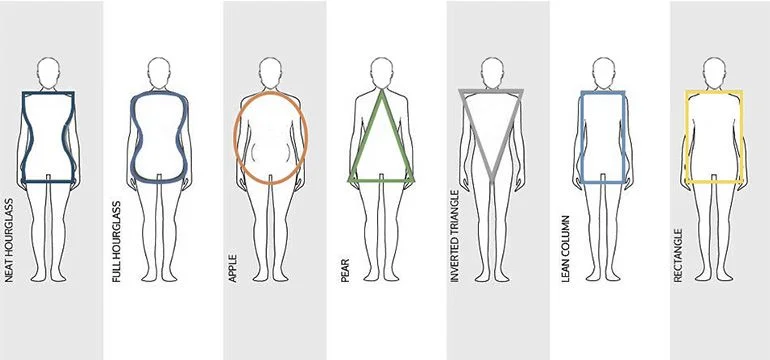 How to dress for Inverted Triangle, Rectangle and Apple Body