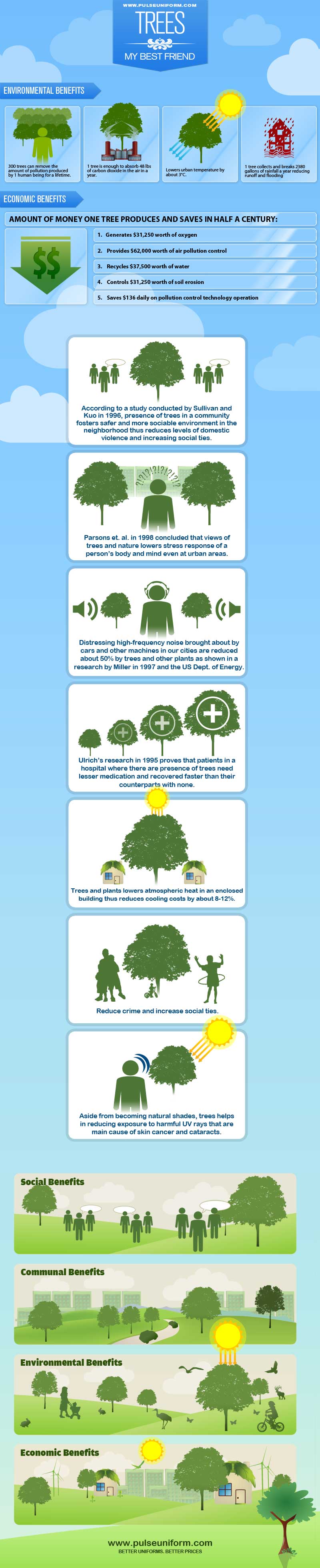 health and environmental factors of saving trees